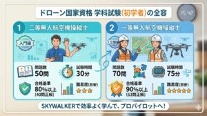 学科試験の全容を記載