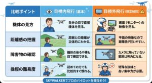 目視内飛行と目視外飛行の違い