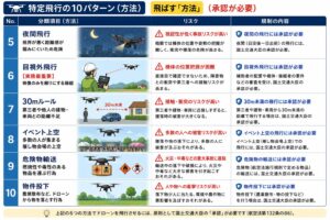 特定飛行の10パターン飛ばし方
