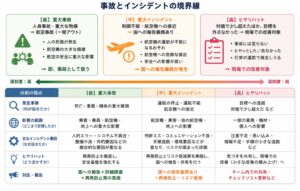 事故とインシデントの境界線