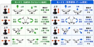 ドローン操作モード比較ガイド