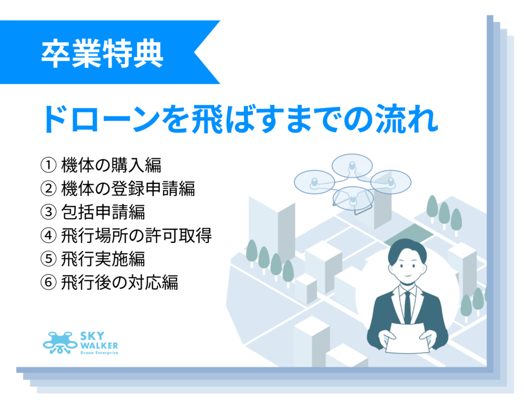 ドローンを飛ばすまでの流れ_img_4