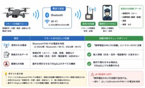 リモートIDの基本構造と電波の仕組み