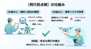 飛行前点検の仕組み