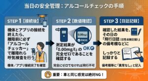 フライト当日のアルコールチェックの流れ