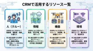 CRMで活用するリソース一覧