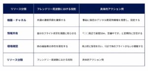 フレンドリー周波数利用ガイド